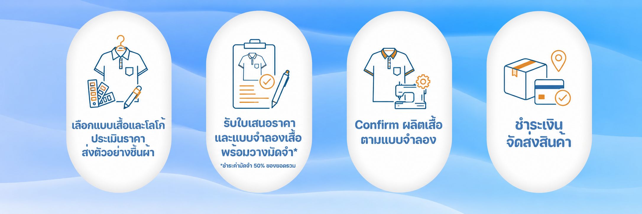 Ordering-Process-TD-Garment