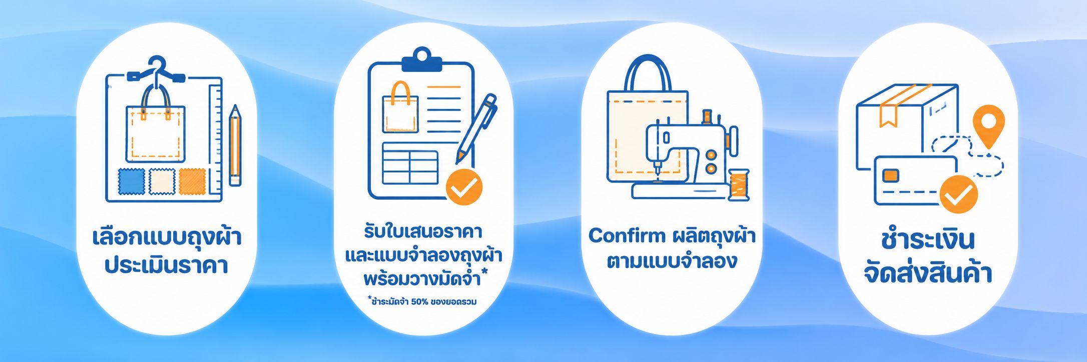 Ordering-Process-Bag 2